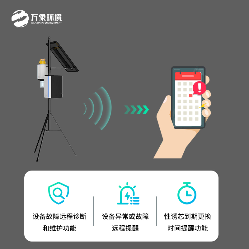 智慧性誘測(cè)報(bào)系統(tǒng)