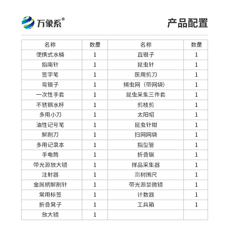 病蟲害監(jiān)測(cè)工具箱：揭秘其內(nèi)部配置與功能